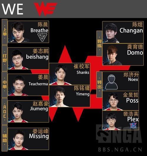 WE战队成员介绍:揭秘背后的故事和成就