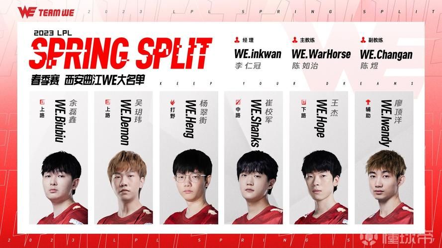 WE战队成员介绍:揭秘背后的故事和成就