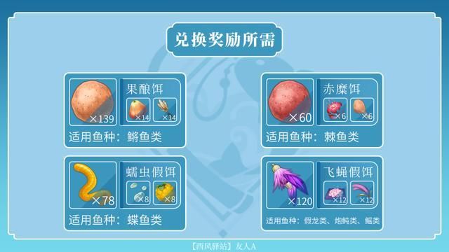 原神手游钓鱼：鱼饵合成材料及对应鱼类一览