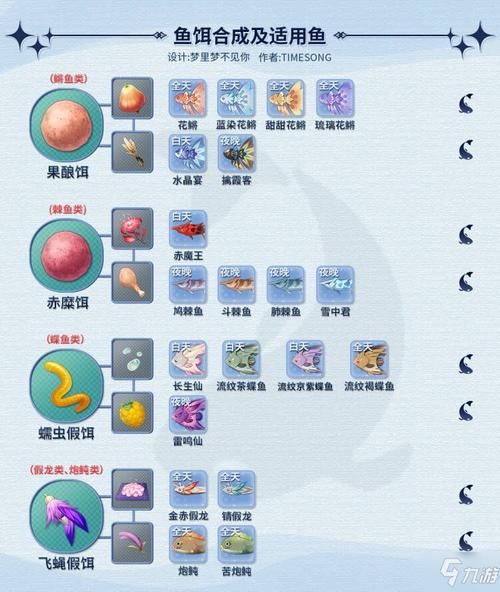 原神手游钓鱼：鱼饵合成材料及对应鱼类一览