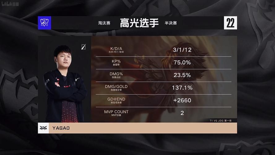 S12半决赛：T1让一追三击败JDG，晋级决赛！