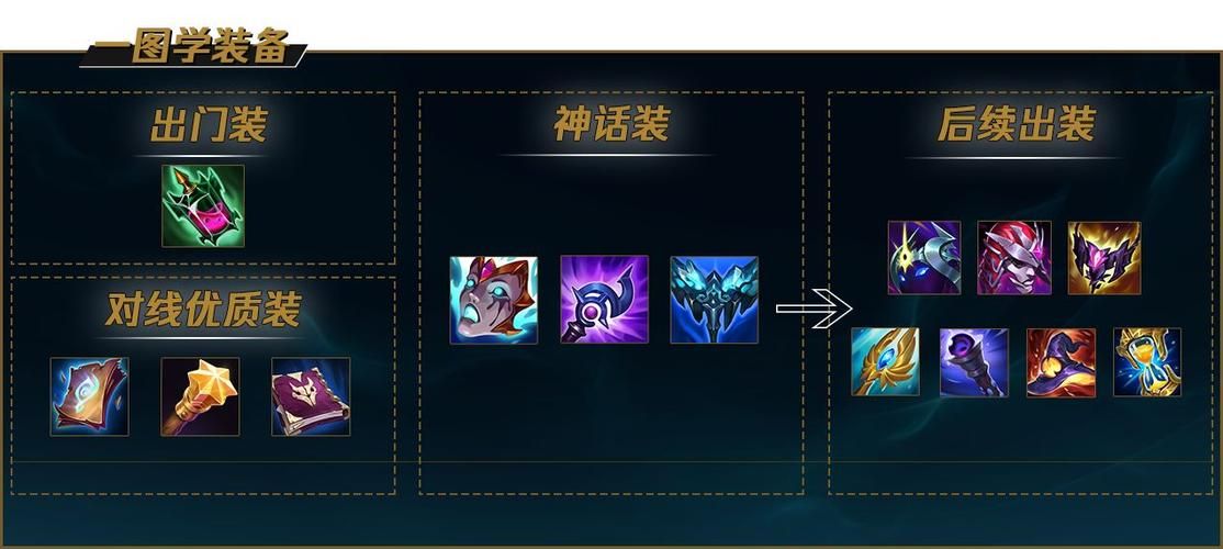 恶魔小丑高端局出装技巧:提升胜率的关键