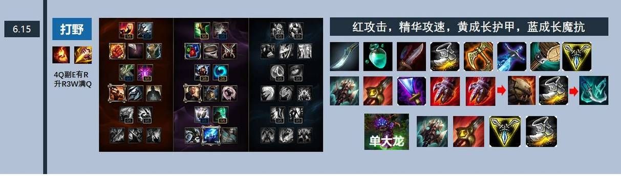 恶魔小丑高端局出装技巧:提升胜率的关键