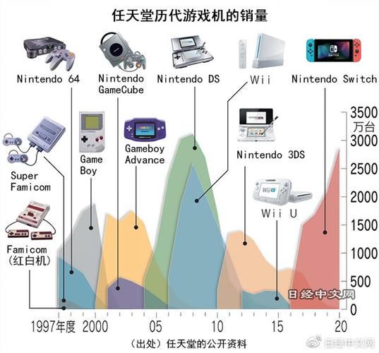 任天堂：从游戏机到主题公园，玩转游戏世界