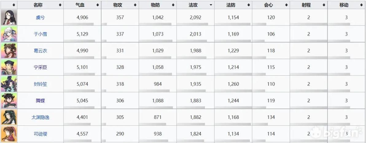 舞蝶五内加点全攻略:从新手到大神进阶指南