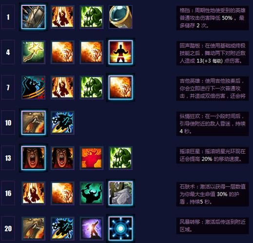 牛头酋长天赋: 让你成为最强辅助