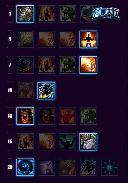 牛头酋长天赋: 让你成为最强辅助