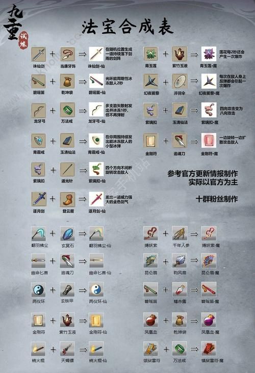 如何快速合成法宝?新手必看合成指南