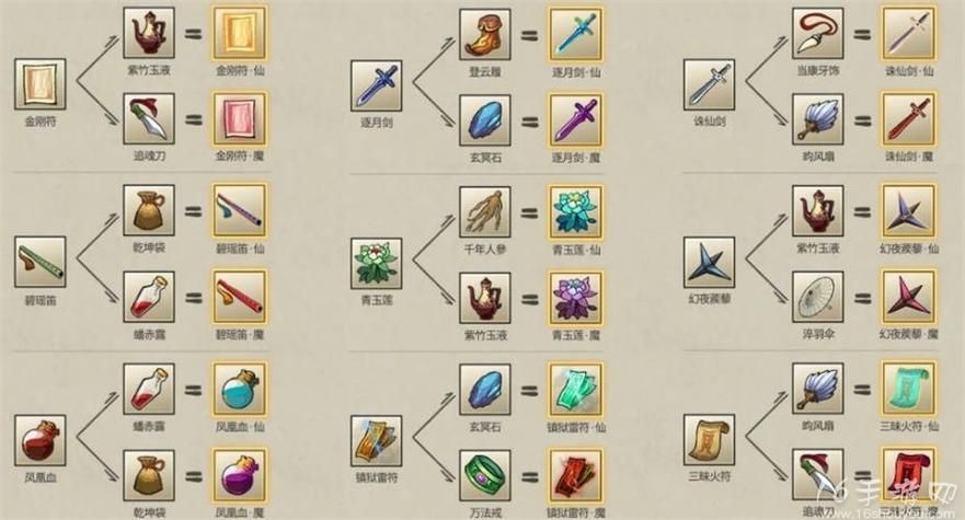 如何快速合成法宝?新手必看合成指南