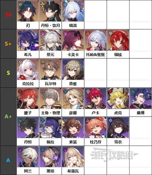 崩坏星穹铁道角色强度排行榜:最强角色推荐及培养指南