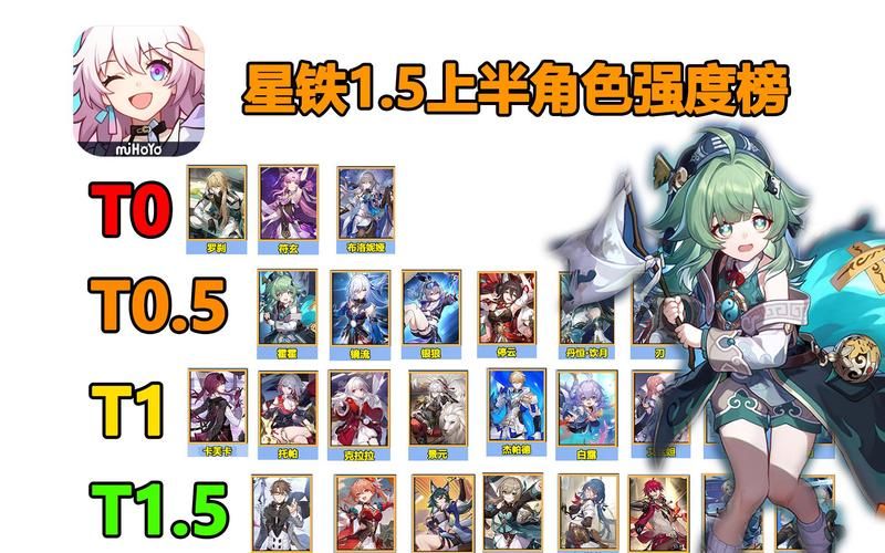 崩坏星穹铁道角色强度排行榜:最强角色推荐及培养指南