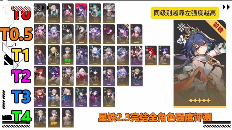 崩坏星穹铁道角色强度排行榜:最强角色推荐及培养指南