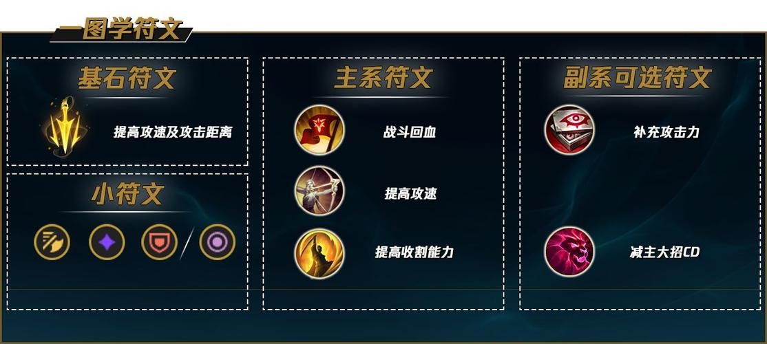 打野皇子出装及符文选择:带你玩转上单皇子