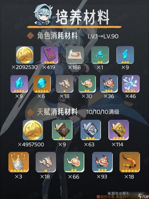 原神优菈突破材料大全 角色培养必备