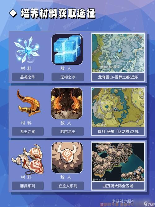 原神优菈突破材料大全 角色培养必备