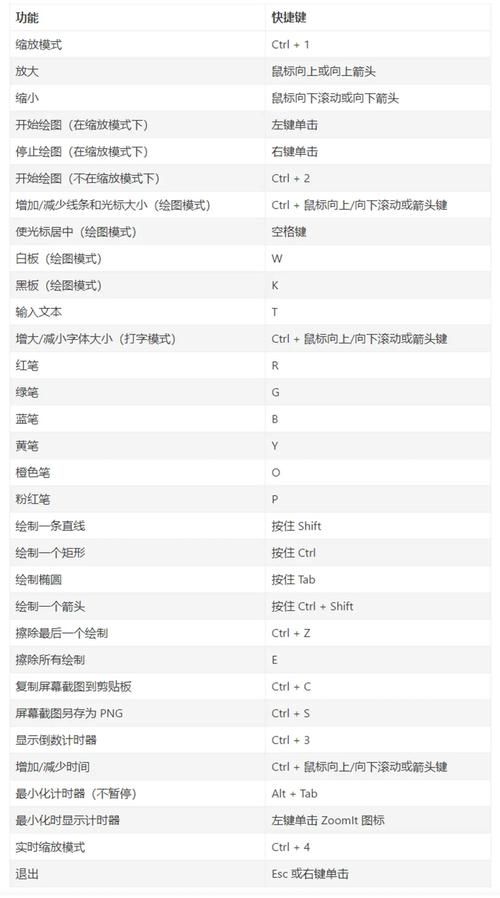 ZoomIt功能详解:微软放大镜的强大之处