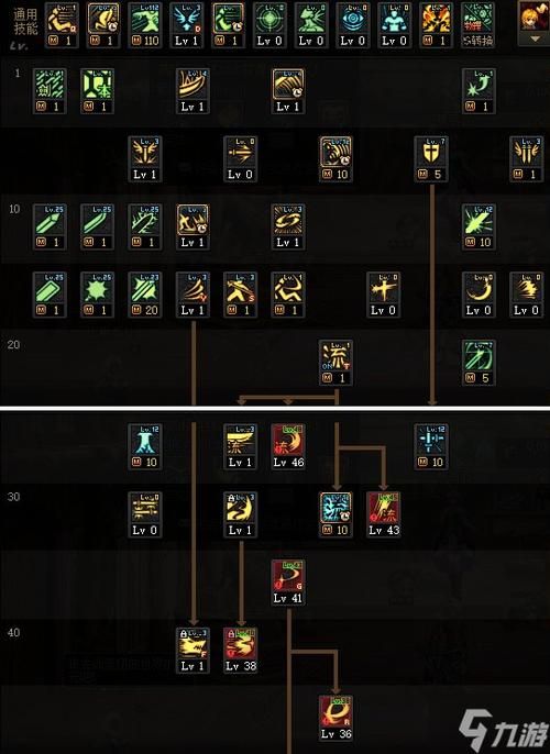 DNF剑神刷图加点技巧:高效输出秒杀BOSS