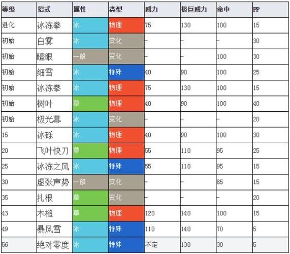 口袋妖怪银版玩法详解:像素风也能玩出新花样!