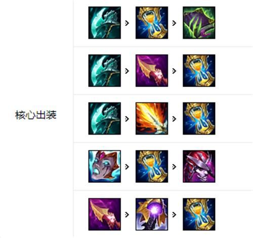 LOL皎月新版出装:火箭腰带、风暴狂涌,你学会了吗?