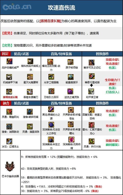 地下城复仇者装备选择推荐：打造最强输出，轻松刷图