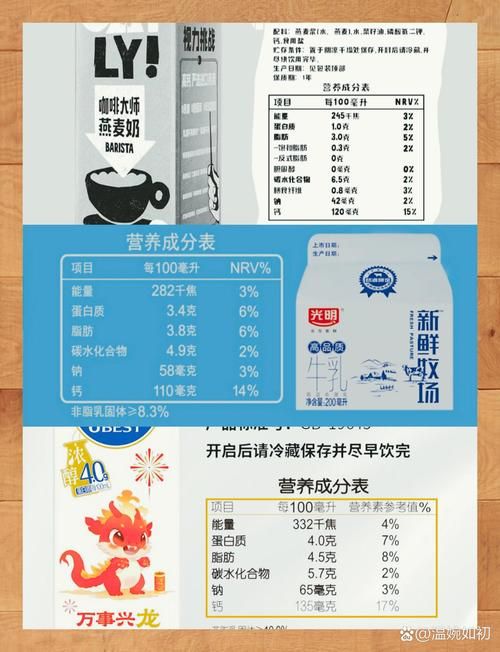 燕麦奶≠牛奶,成分大揭秘!