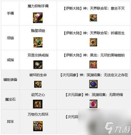 DNF男机械装备选择指南:如何打造超强伤害?