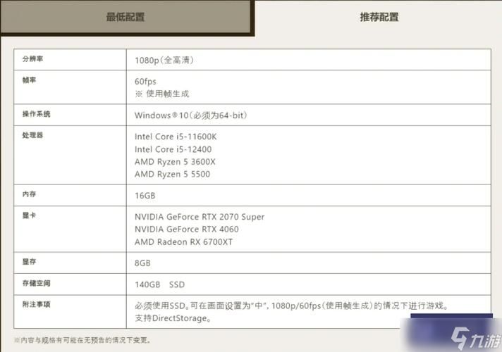 还活着游戏配置要求是多少?不同系统配置要求区别大吗?