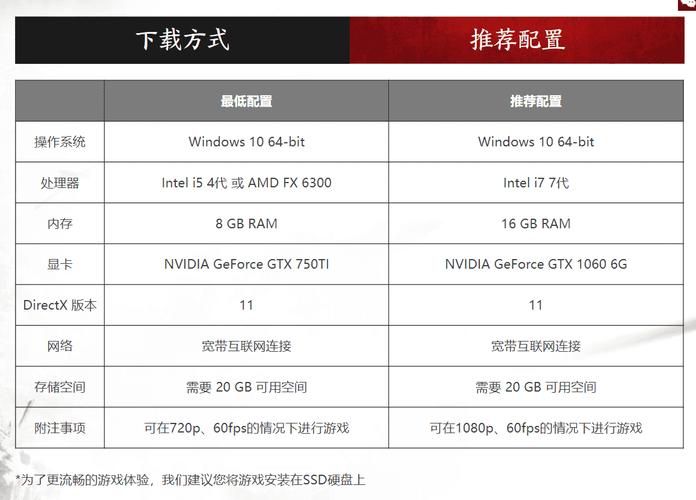 还活着游戏配置要求是多少?不同系统配置要求区别大吗?