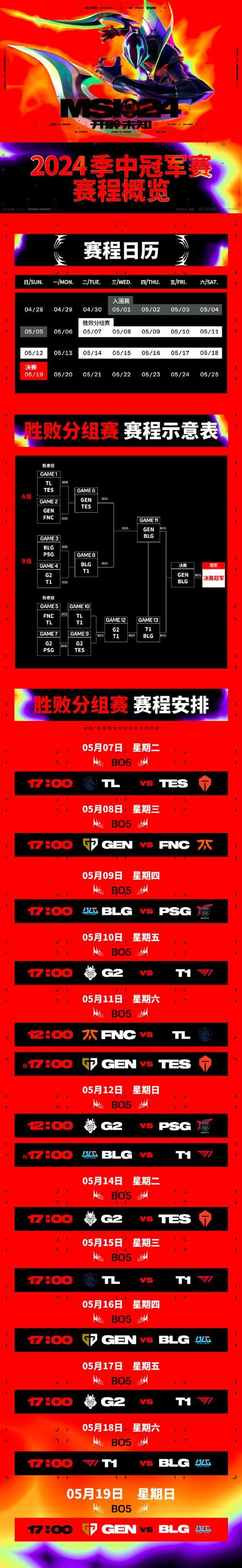 2024MSI淘汰赛:战队实力大比拼!