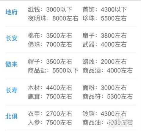 梦幻跑商赚钱:每个商人都有秘密