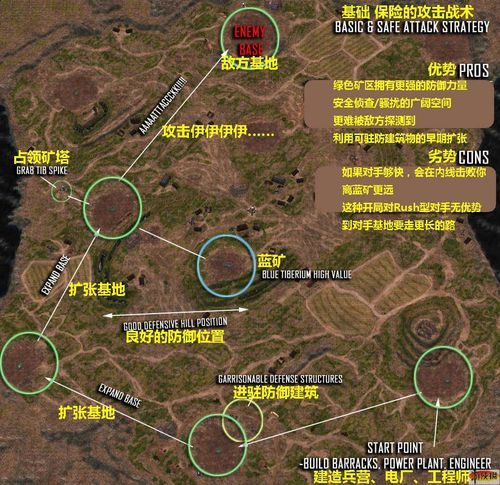 凯恩之怒地图详解：各个地图特点及最佳战术分析