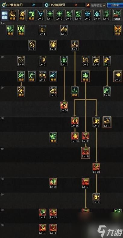 85级柔道PK技能加点:不同流派加点策略对比