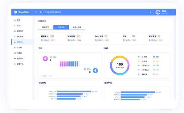 daydao系统好用吗?用户口碑与功能详解