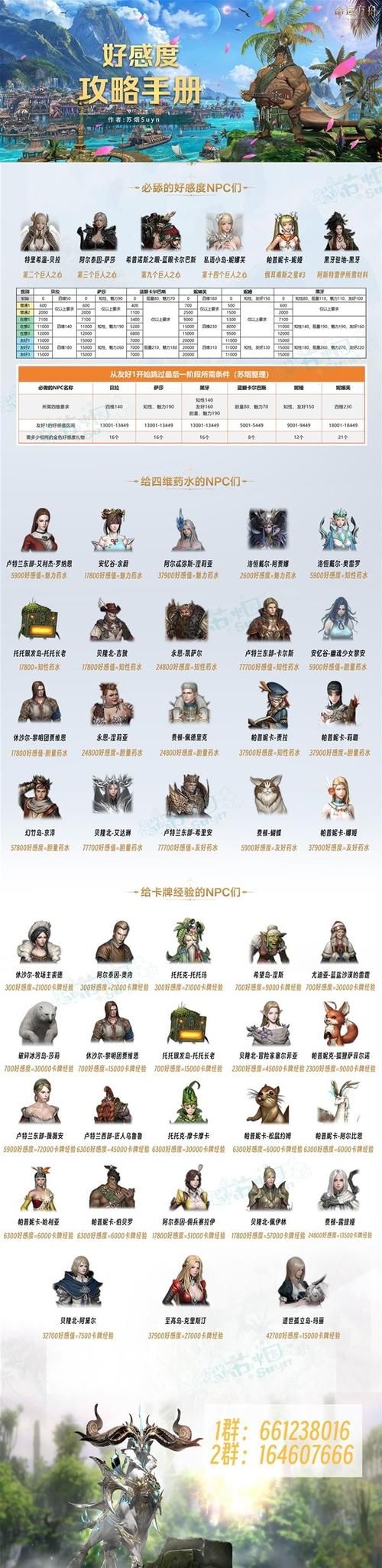 提升NPC好感度，获得更多游戏资源和惊喜！