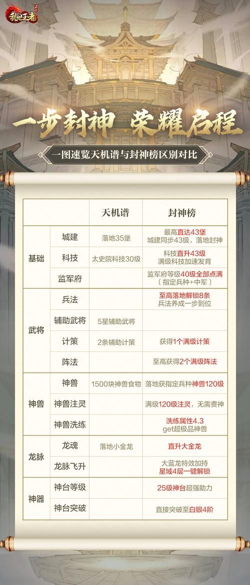 乱世王者新手攻略:快速升级,建筑布局与资源分配