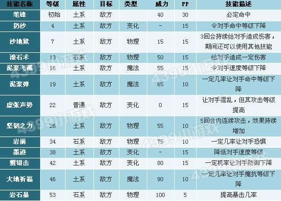 洛克王国笔童技能搭配推荐：打造最强战斗宠物