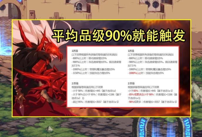 DNF韩服更新详解：新职业龙骑士及7月人气排行