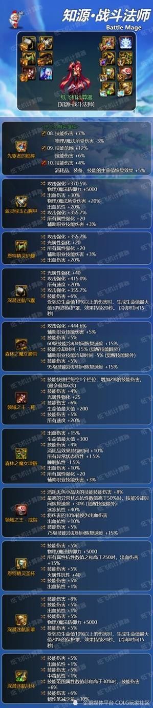 DNF力法吧:最新力法资讯,版本更新及攻略分享