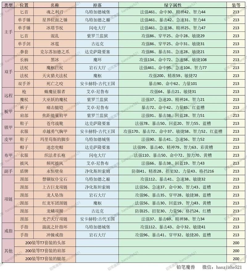 暗影迷宫掉落指南:新手玩家必看装备推荐