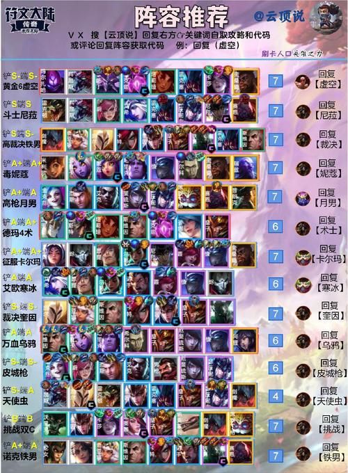 云顶之弈六贵族阵容玩法教学，高胜率秘籍