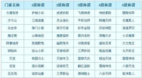 梦幻西游称谓获得途径：快速解锁各种炫酷称号