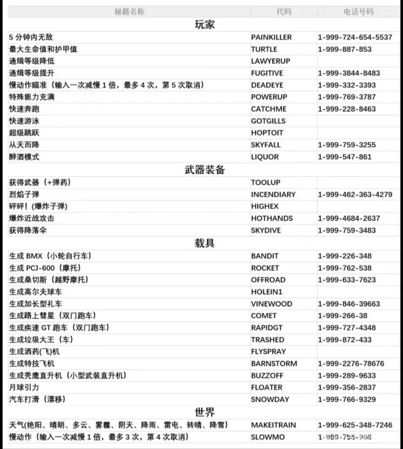 最新侠道飞车秘籍：轻松完成所有任务