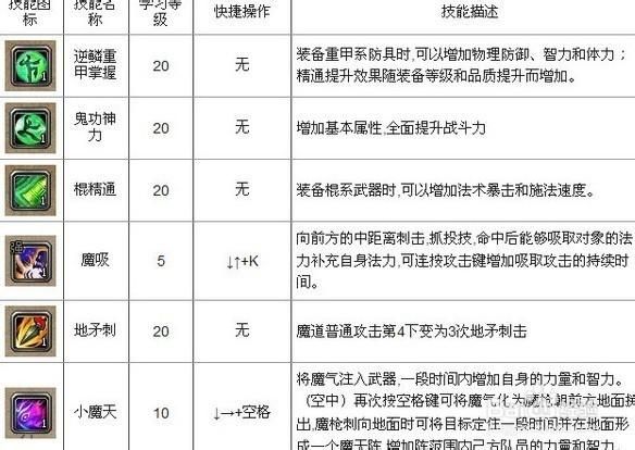 斩魂魔道加点技巧分享:刷图PK两不误