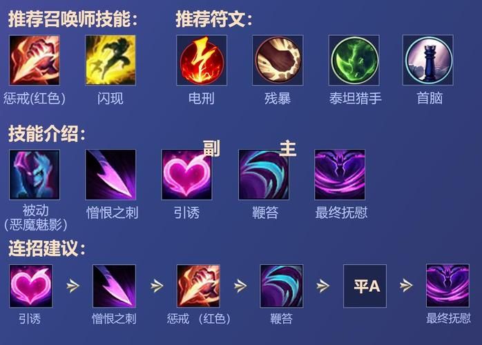寡妇打野天赋选择：眼球收集器还是终极猎人？