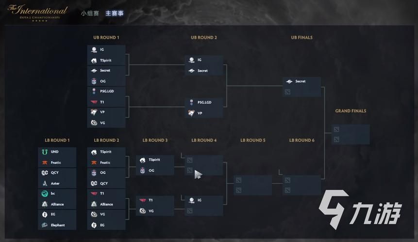 TI10赛程时间表:了解比赛日程安排