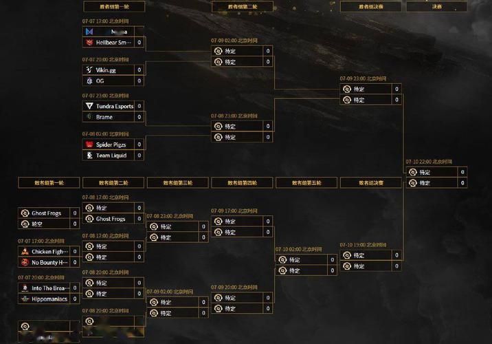 TI10赛程时间表:了解比赛日程安排