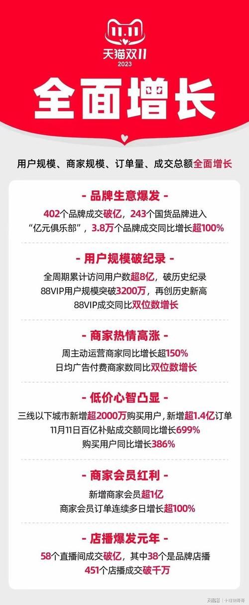 2023最新双十一表情包：表达你的购物心情