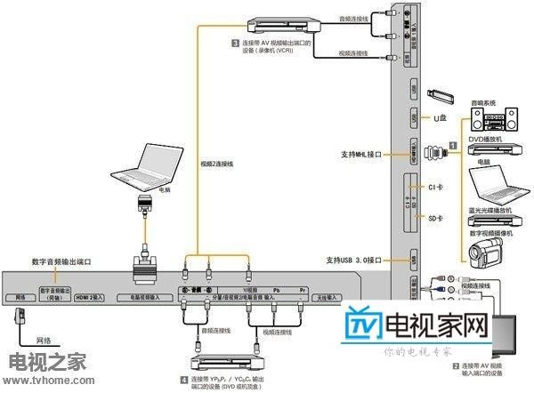 电视家TV版安装步骤图解,快速上手看直播