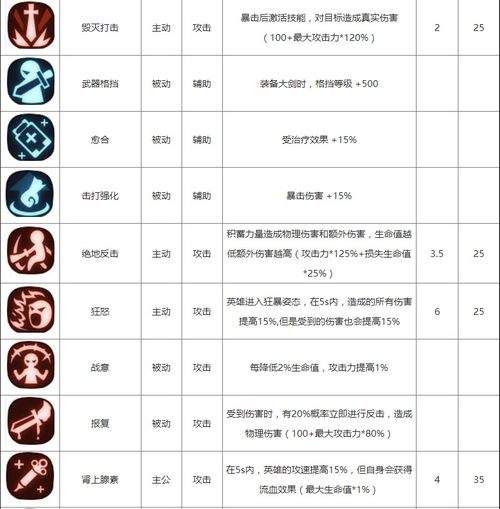 贪婪洞窟2加点指南:轻松提升角色战力