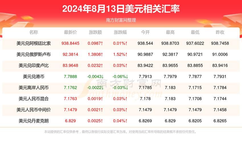 最新汇率:1499台币兑换人民币是多少?实用换算工具